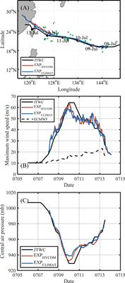 Mechanism of oceanic eddies in modulating the sea surface temperature response to a strong typhoon in the western North Pacific